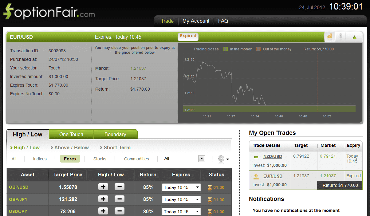 Successful Trade on July 24, 2012 eurusd Successful Trade on July 24, 2012 eurusd